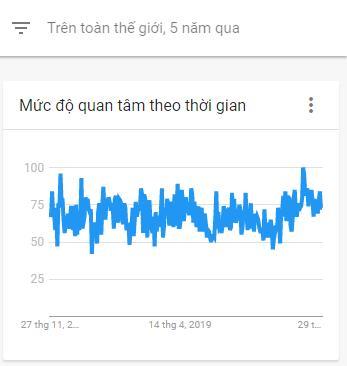 muc-do-quan-tam-axi