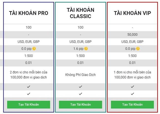 Review-san-tickmill-cac-loai-tai-khoan