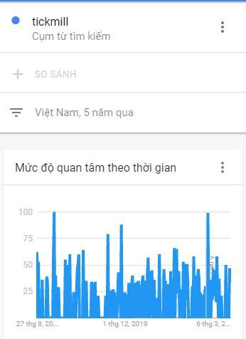 Muc-do-quan-tam-tickmill